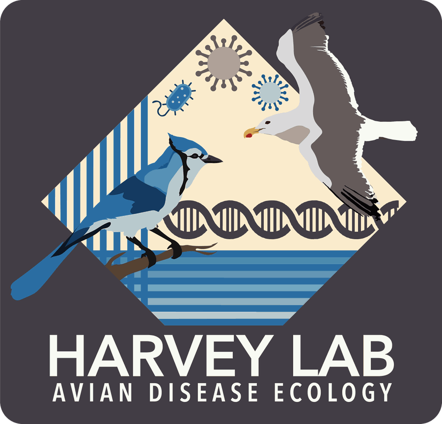 Harvey Lab logo: a blue jay perched on a branch and a gull in flight flanking a DNA double helix, with virus and bacteria particles above.